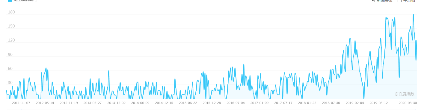 軟啟動(dòng)器是否是夕陽(yáng)產(chǎn)業(yè)